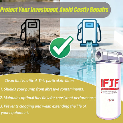 1200KTF7018 Fuel Filter Kit for Fill-Rite Transfer Pumps — Pump Protection Benefits — iFJF