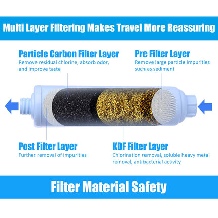 iFJF RV Water Filter Uses Multiple Layers of Filtration Materials, Greatly Reducing the Odor, Chlorine, and Sediment in Drinking Water