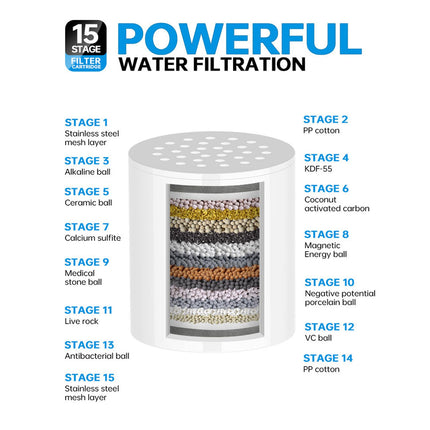 2Pcs 15 Stage Shower Replace Filter Cartridge Remove Chlorine Heavy Metals Sediments Reduces Dry Itchy Skin Dandruff High Output Hard Water Filter