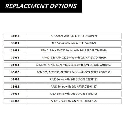 iFJF 33082 Sail Switch with New Upgrade Bracket Kit  for RV Furnace Replacement Options 31094, 31093, 33081, 33082